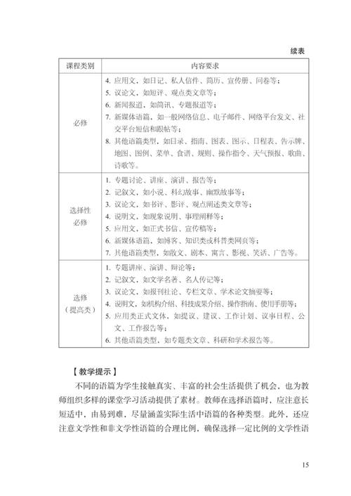 新课标2025,英语教学如何变革?-第1张图片-指南针培训网 新课标2025,英语教学如何变革?-第1张图片-指南针培训网