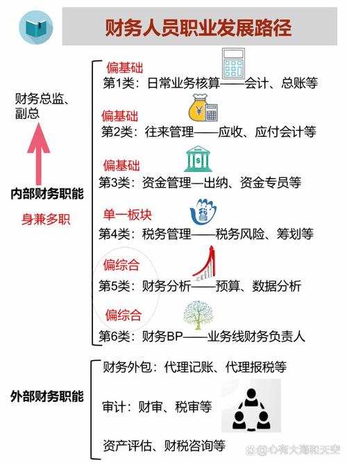 会计转ERP,职业规划该怎么做?-第2张图片-指南针培训网 会计转ERP,职业规划该怎么做?-第2张图片-指南针培训网