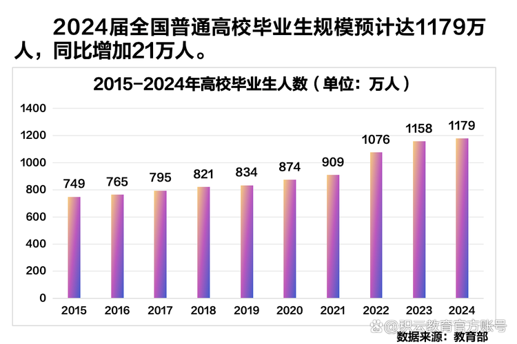 VUCA时代,大学生职业发展如何破局?-第3张图片-指南针培训网 VUCA时代,大学生职业发展如何破局?-第3张图片-指南针培训网