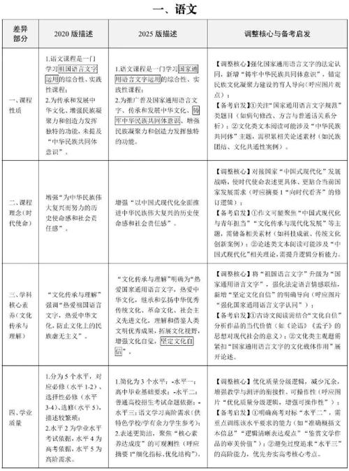 新课标2025，语文教学如何变？-第3张图片-指南针培训网