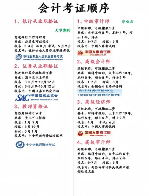 会计证自学多久能考下来？-第1张图片-指南针培训网