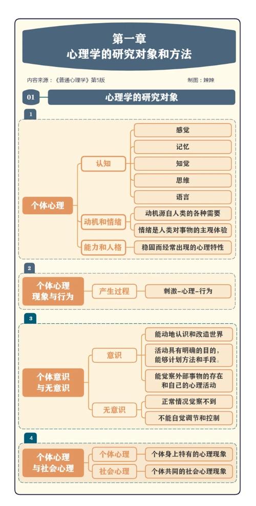 学前儿童发展心理学研究对象具体指什么？-第2张图片-指南针培训网