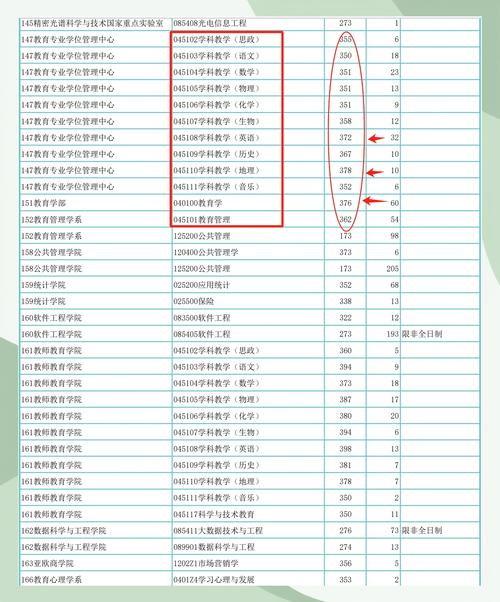 华东师大课程与教学论考研难不难？-第2张图片-指南针培训网