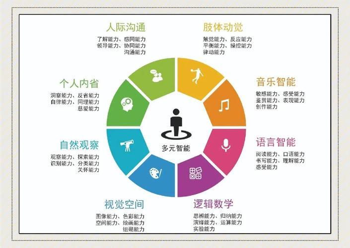 多元智能理论如何革新学前教育实践？-第1张图片-指南针培训网