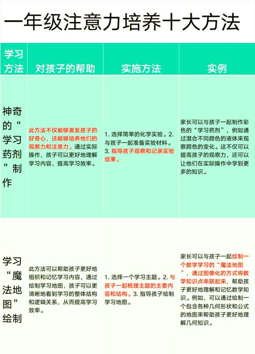 学前儿童记忆力培养，关键在哪？-第2张图片-指南针培训网