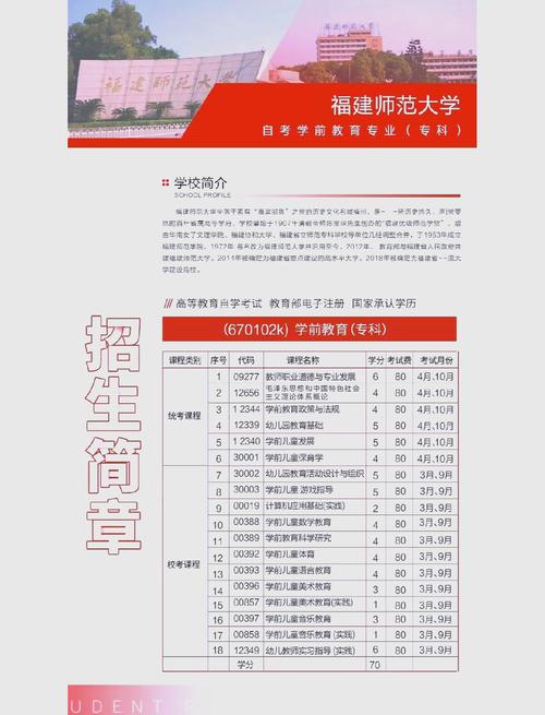 自学考试幼师专业课程有哪些?-第2张图片-指南针培训网 自学考试幼师专业课程有哪些?-第2张图片-指南针培训网