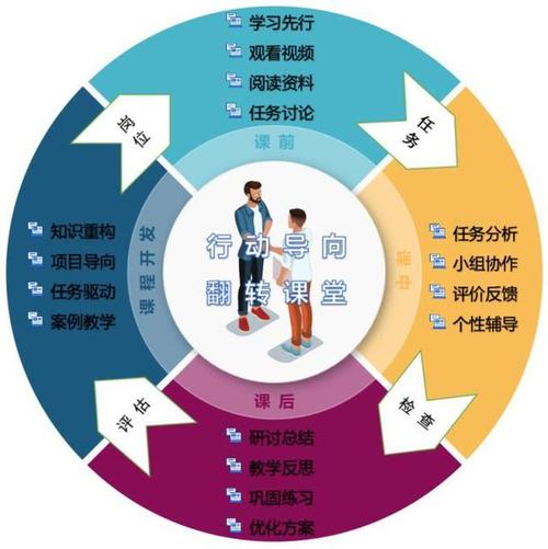 在职教育如何助推职业发展?-第3张图片-指南针培训网 在职教育如何助推职业发展?-第3张图片-指南针培训网