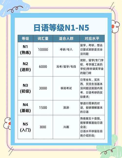 零基础自学日语如何直达N1？-第2张图片-指南针培训网
