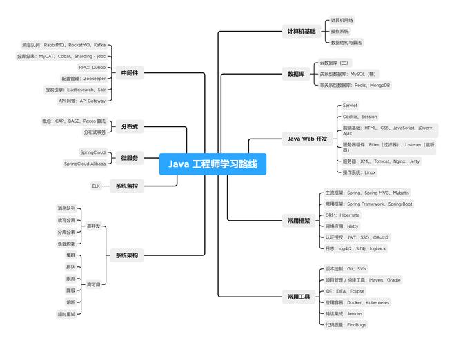 Java开发工程师的职业发展路径有哪些方向?-第1张图片-指南针培训网 Java开发工程师的职业发展路径有哪些方向?-第1张图片-指南针培训网