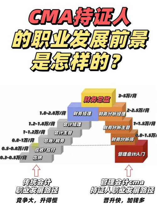 C++软件开发职业发展前景如何?-第1张图片-指南针培训网 C++软件开发职业发展前景如何?-第1张图片-指南针培训网