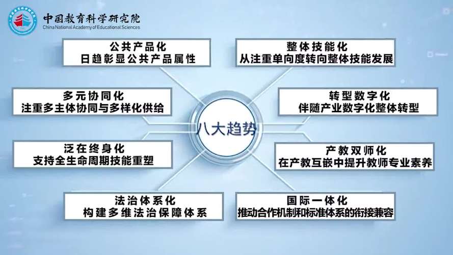 Mooc如何变革职业教育？发展关键在哪？-第2张图片-指南针培训网