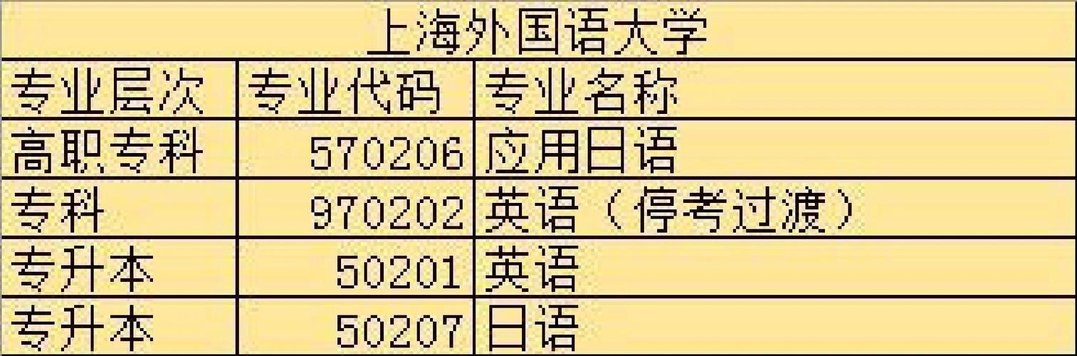 上海外国语大学自学考-第1张图片-指南针培训网 上海外国语大学自学考-第1张图片-指南针培训网