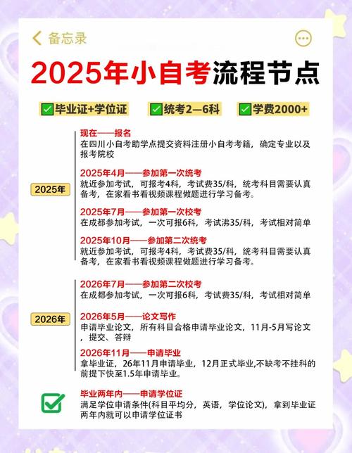 2025自考学前教育本科科目有哪些?-第2张图片-指南针培训网 2025自考学前教育本科科目有哪些?-第2张图片-指南针培训网
