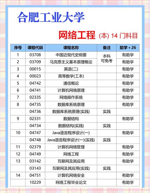 合肥工大自考怎么报名?含金量高吗?-第2张图片-指南针培训网 合肥工大自考怎么报名?含金量高吗?-第2张图片-指南针培训网