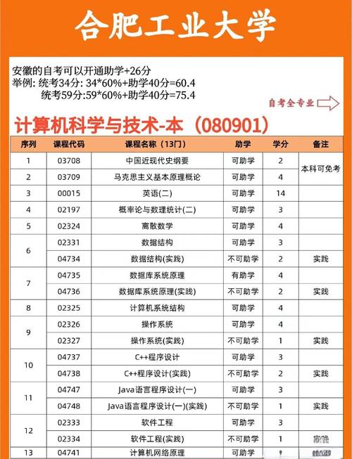 合肥工大自考怎么报名?含金量高吗?-第1张图片-指南针培训网 合肥工大自考怎么报名?含金量高吗?-第1张图片-指南针培训网