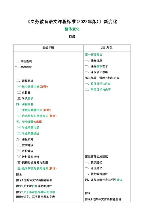 义务教育语文课程标准2025有哪些新变化？-第3张图片-指南针培训网