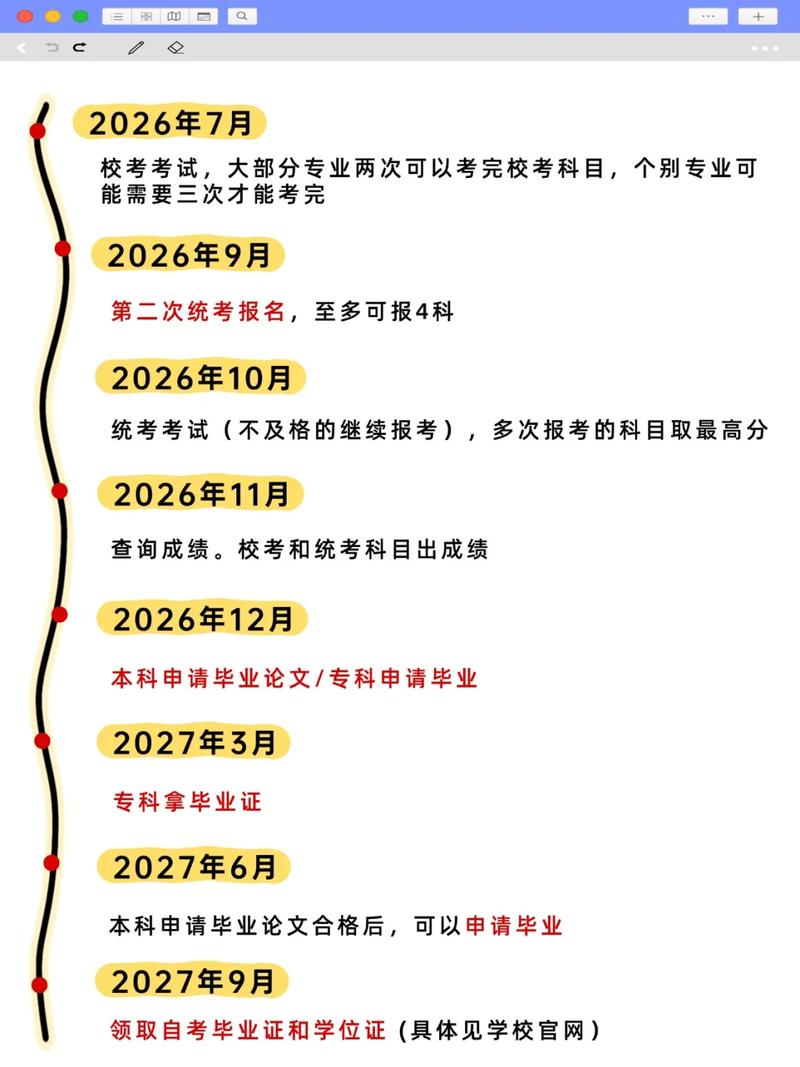 四川自学考试时间几月?具体安排何时出?-第1张图片-指南针培训网 四川自学考试时间几月?具体安排何时出?-第1张图片-指南针培训网