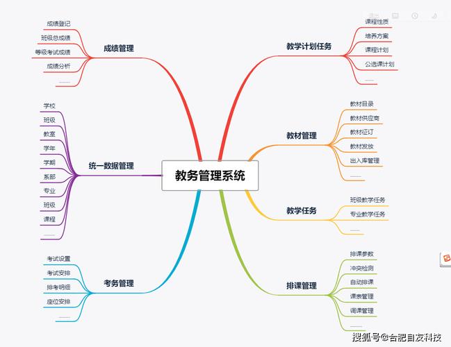 陕西学前师范学院教务系统如何操作？-第2张图片-指南针培训网