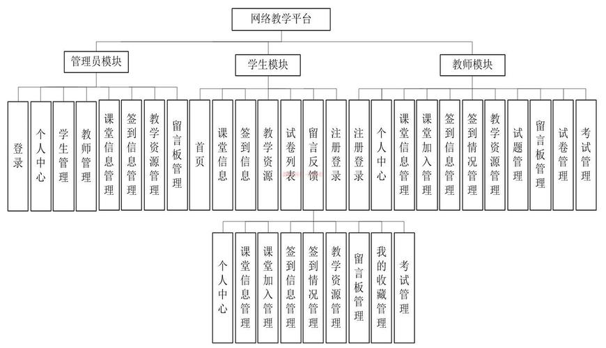 陕西学前师范学院教务系统如何操作？-第1张图片-指南针培训网