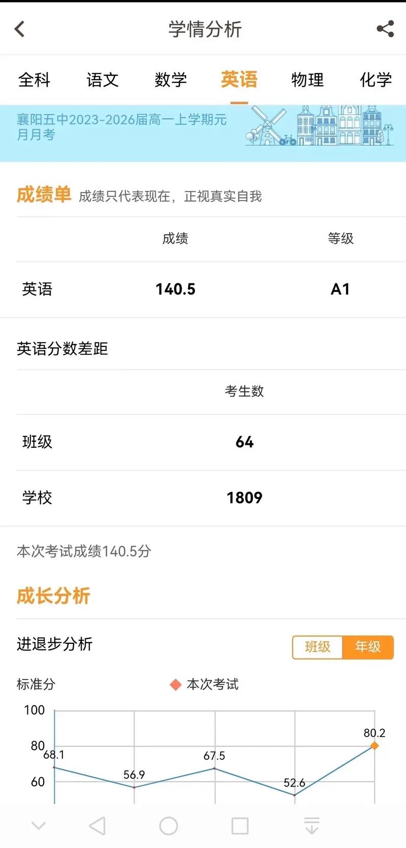 自学考试阅卷由谁负责？-第3张图片-指南针培训网