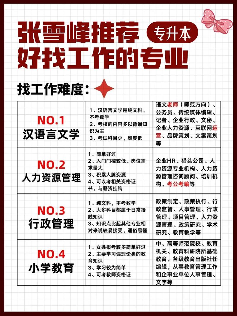 自学考大学，就业竞争力能比过统招吗？-第1张图片-指南针培训网