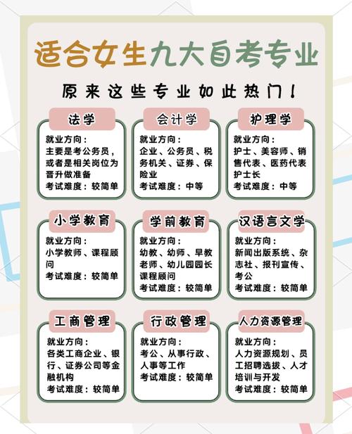 自学考大学，就业竞争力能比过统招吗？-第2张图片-指南针培训网