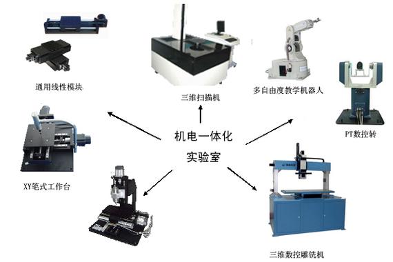 自学机电一体化如何高效入门？-第3张图片-指南针培训网