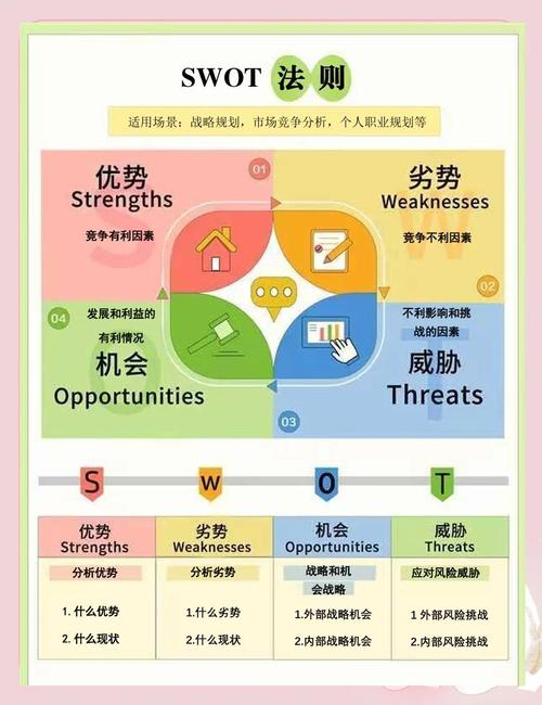 SWOT分析如何助力职业发展与就业指导?-第2张图片-指南针培训网 SWOT分析如何助力职业发展与就业指导?-第2张图片-指南针培训网