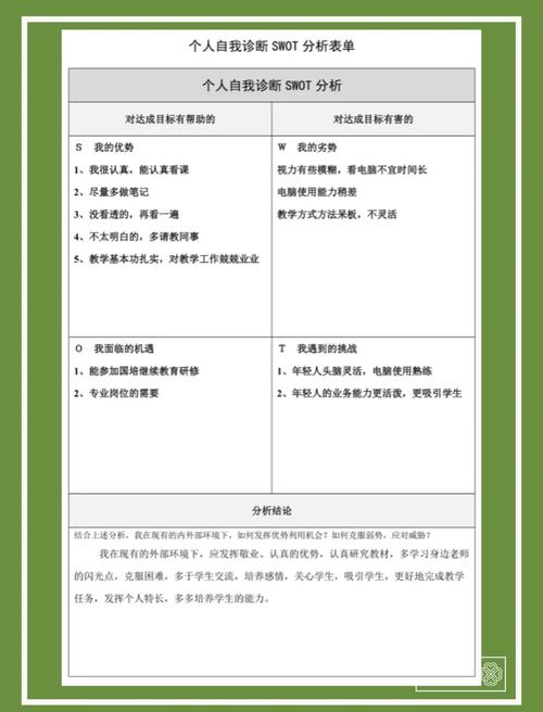 SWOT分析如何助力职业发展与就业指导?-第3张图片-指南针培训网 SWOT分析如何助力职业发展与就业指导?-第3张图片-指南针培训网
