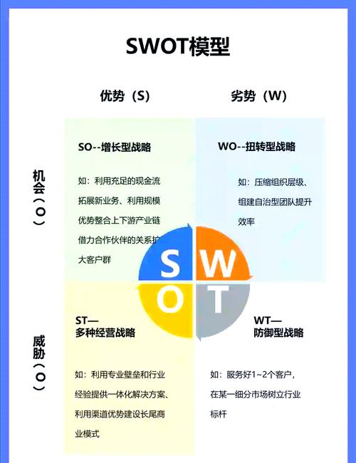 SWOT分析如何助力职业发展与就业指导?-第1张图片-指南针培训网 SWOT分析如何助力职业发展与就业指导?-第1张图片-指南针培训网