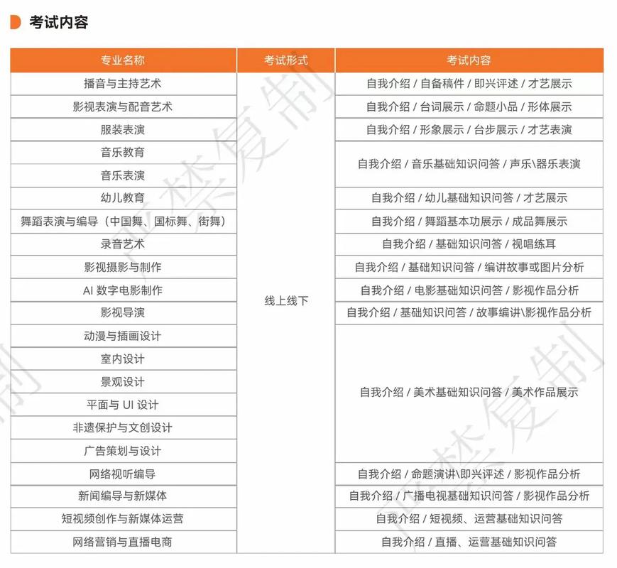 自学考全日制本科到底难不难？-第1张图片-指南针培训网