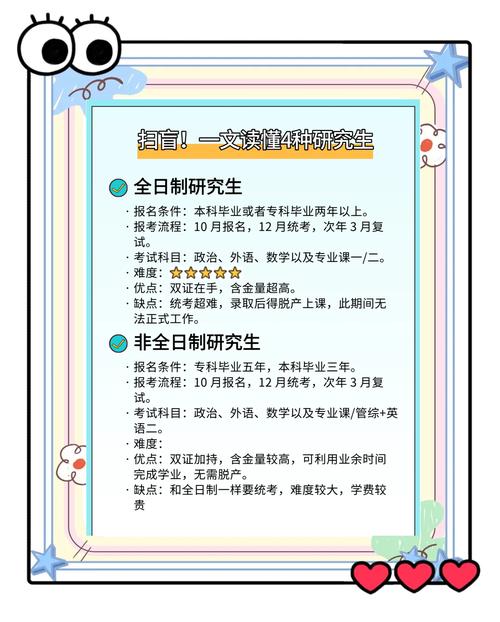 自学考全日制本科到底难不难？-第3张图片-指南针培训网