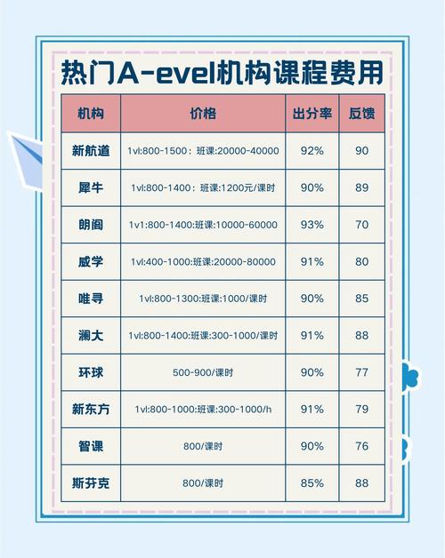 福建江夏学院国际课程项目学费多少？-第1张图片-指南针培训网