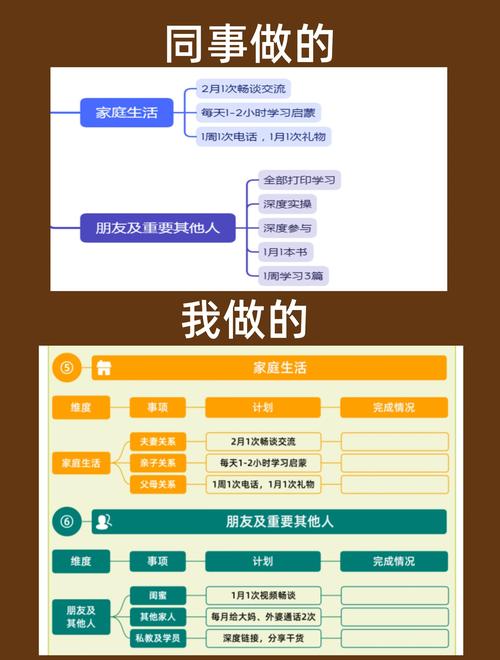护理职业发展SMART原则具体怎么定？-第1张图片-指南针培训网