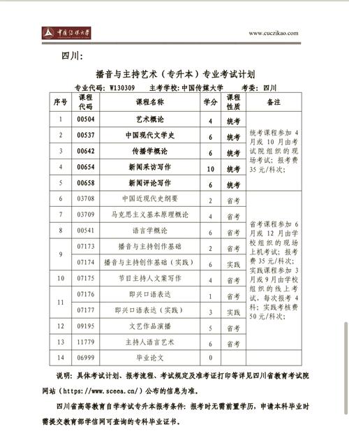 大学播音主持专业课程有哪些？-第3张图片-指南针培训网