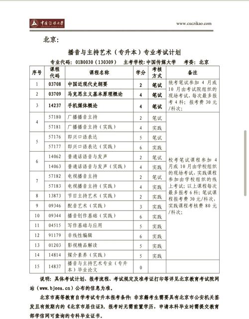 大学播音主持专业课程有哪些？-第1张图片-指南针培训网
