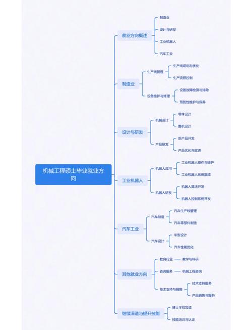 职业发展与就业指导MOOC答案哪里找?-第1张图片-指南针培训网 职业发展与就业指导MOOC答案哪里找?-第1张图片-指南针培训网