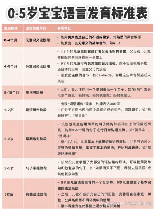 学前儿童语言教育形成性考核册如何有效使用？-第1张图片-指南针培训网