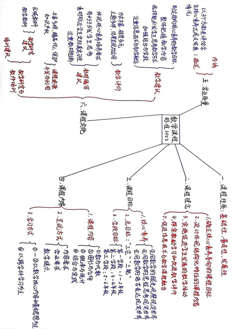 义务教育数学课程总目标如何落地？-第2张图片-指南针培训网