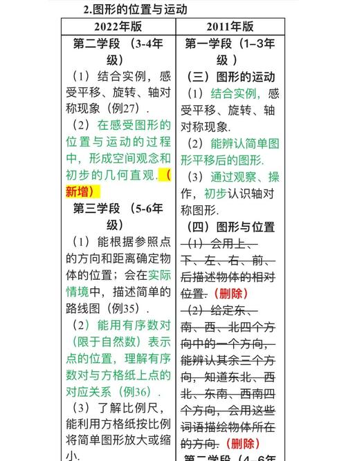 义务教育数学课程总目标如何落地？-第1张图片-指南针培训网