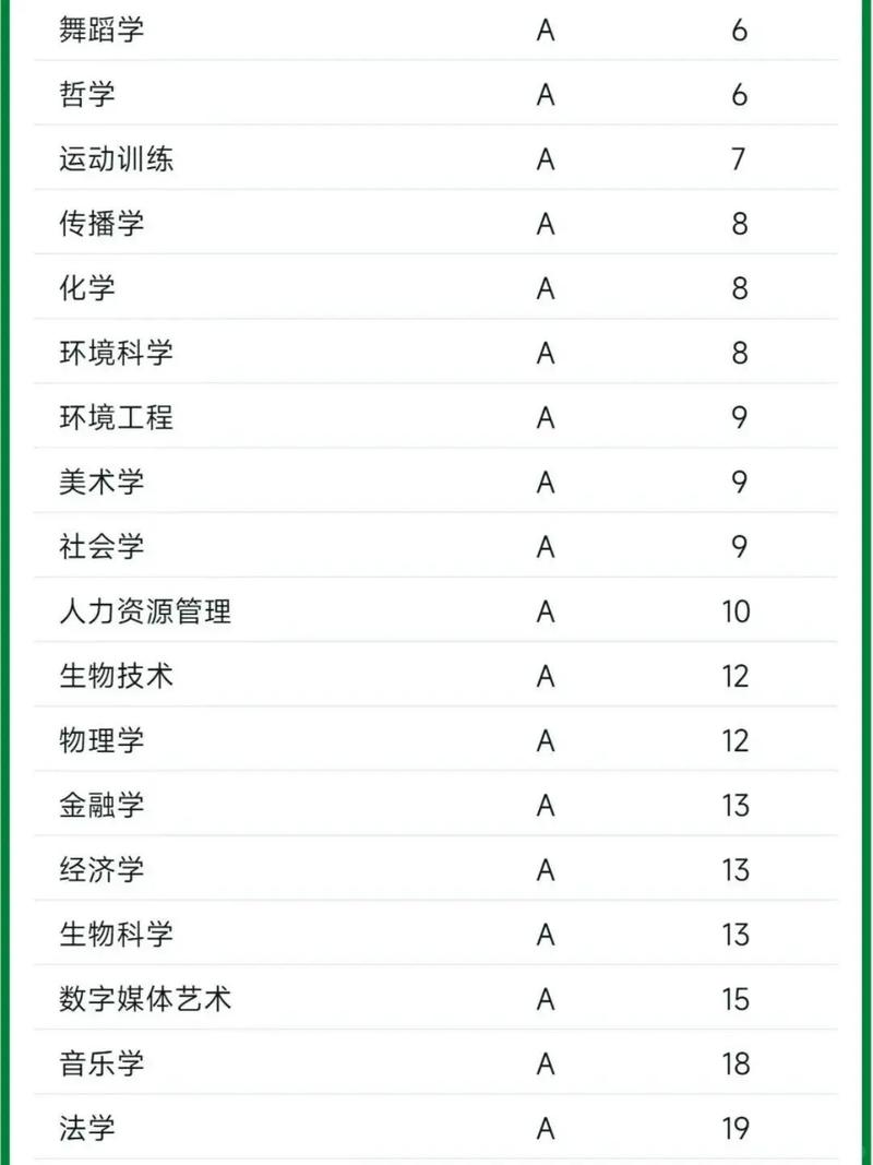 北京师范大学自学考怎么报名？-第3张图片-指南针培训网