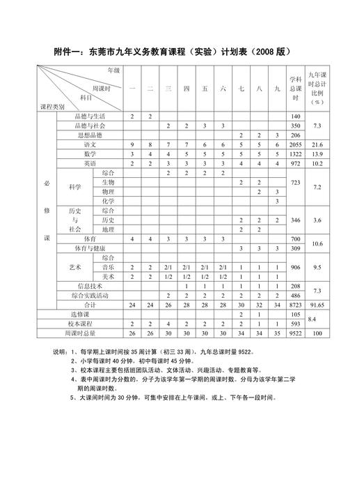 深圳市九年义务教育课程计划表-第1张图片-指南针培训网 深圳市九年义务教育课程计划表-第1张图片-指南针培训网
