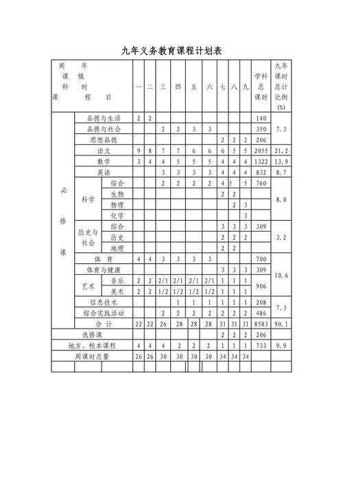 深圳市九年义务教育课程计划表-第2张图片-指南针培训网 深圳市九年义务教育课程计划表-第2张图片-指南针培训网