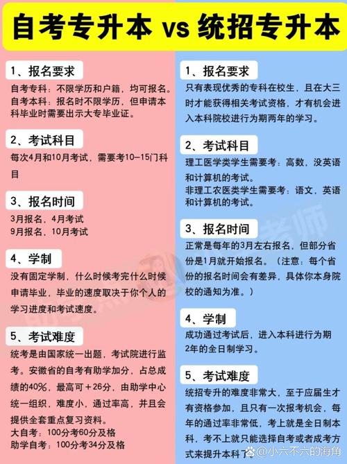 自学考试网上报考入口在哪找?-第2张图片-指南针培训网 自学考试网上报考入口在哪找?-第2张图片-指南针培训网