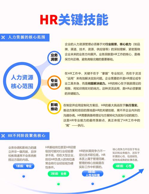 人力资源三级自学如何高效备考？-第2张图片-指南针培训网