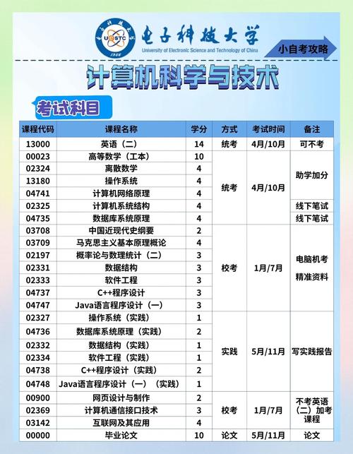 南京大学自学考试官网在哪报名?-第1张图片-指南针培训网 南京大学自学考试官网在哪报名?-第1张图片-指南针培训网