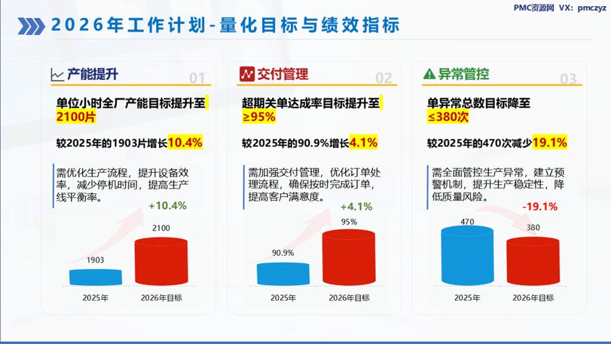 2025年PMC职业发展前景究竟如何？-第1张图片-指南针培训网