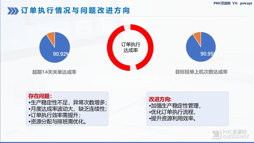 2025年PMC职业发展前景究竟如何？-第2张图片-指南针培训网