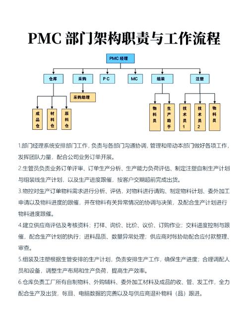 2025年PMC职业发展前景究竟如何？-第3张图片-指南针培训网