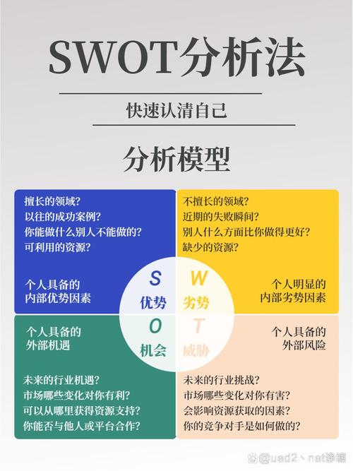 SWOT分析如何助力个人职业发展?-第2张图片-指南针培训网 SWOT分析如何助力个人职业发展?-第2张图片-指南针培训网